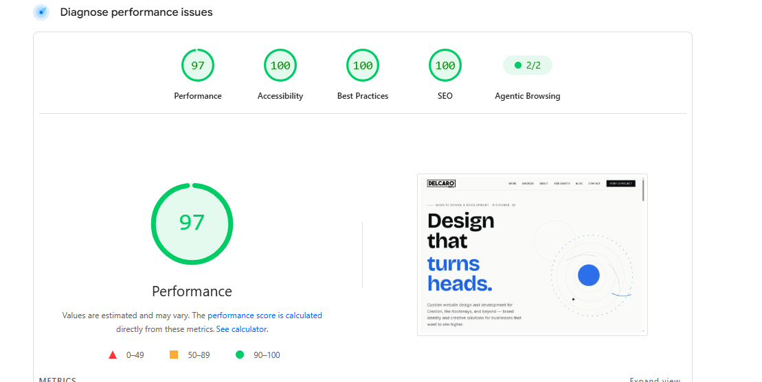 Google PageSpeed Insights desktop report for delcaromedia.com: Performance 97, Accessibility 100, Best Practices 100, SEO 100, Agentic Browsing 2 of 2